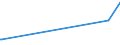 KN 7011 /Exporte /Einheit = Preise (Euro/Tonne) /Partnerland: Zentralaf.republik /Meldeland: Eur15 /7011:Glaskolben, Offen, und Offene Glasrohre, Glasteile Davon, Ohne Ausrüstung, Erkennbar für Elektrische Lampen, Kathodenstrahlröhren Oder Dergl. Bestimmt