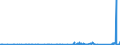 KN 7011 /Exporte /Einheit = Preise (Euro/Tonne) /Partnerland: Gabun /Meldeland: Eur27_2020 /7011:Glaskolben, Offen, und Offene Glasrohre, Glasteile Davon, Ohne Ausrüstung, Erkennbar für Elektrische Lampen, Kathodenstrahlröhren Oder Dergl. Bestimmt