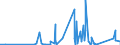 KN 7011 /Exporte /Einheit = Preise (Euro/Tonne) /Partnerland: Dem. Rep. Kongo /Meldeland: Eur27_2020 /7011:Glaskolben, Offen, und Offene Glasrohre, Glasteile Davon, Ohne Ausrüstung, Erkennbar für Elektrische Lampen, Kathodenstrahlröhren Oder Dergl. Bestimmt