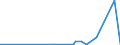 KN 7011 /Exporte /Einheit = Preise (Euro/Tonne) /Partnerland: Ruanda /Meldeland: Eur27_2020 /7011:Glaskolben, Offen, und Offene Glasrohre, Glasteile Davon, Ohne Ausrüstung, Erkennbar für Elektrische Lampen, Kathodenstrahlröhren Oder Dergl. Bestimmt