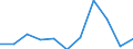 KN 7012 /Exporte /Einheit = Preise (Euro/Tonne) /Partnerland: Belgien/Luxemburg /Meldeland: Europäische Union /7012:Glaskolben fr Vakuum-isolierflaschen Oder fr Andere Vakuum-isolierbeh„lter