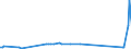 KN 7012 /Exporte /Einheit = Preise (Euro/Tonne) /Partnerland: Ver.koenigreich /Meldeland: Europäische Union /7012:Glaskolben fr Vakuum-isolierflaschen Oder fr Andere Vakuum-isolierbeh„lter