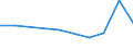 CN 7012 /Exports /Unit = Prices (Euro/ton) /Partner: Kenya /Reporter: European Union /7012:Glass Inners for Vacuum Flasks or for Other Vacuum Vessels