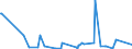 KN 70132210 /Exporte /Einheit = Preise (Euro/Bes. Maßeinheiten) /Partnerland: Tunesien /Meldeland: Europäische Union /70132210:Trinkgläser mit Stiel, aus Bleikristall, Handgefertigt `manuelle Glasentnahme`