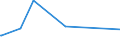 KN 70132210 /Exporte /Einheit = Preise (Euro/Bes. Maßeinheiten) /Partnerland: Aethiopien /Meldeland: Europäische Union /70132210:Trinkgläser mit Stiel, aus Bleikristall, Handgefertigt `manuelle Glasentnahme`