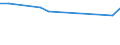 KN 70133200 /Exporte /Einheit = Preise (Euro/Bes. Maßeinheiten) /Partnerland: Togo /Meldeland: Europäische Union /70133200:Glaswaren zur Verwendung bei Tisch Oder in der Kche, mit Einem Linearen Ausdehnungskoeffizienten von <= 5 x 10 Hoch -6 je Kelvin bei Temperaturen von 0Â°c bis 300Â°c (Ausg. Waren aus Glaskeramik Oder aus Bleikristall, Waren der Pos. 7018 Sowie Trinkgl„ser, Konservengl„ser, Vakuum-isolierflaschen und Andere Vakuum-isolierbeh„lter)