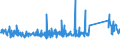 KN 70133710 /Exporte /Einheit = Preise (Euro/Bes. Maßeinheiten) /Partnerland: Estland /Meldeland: Eur27_2020 /70133710:Trinkgläser Ohne Stiel, aus Vorgespanntem Glas