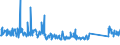 KN 70133710 /Exporte /Einheit = Preise (Euro/Bes. Maßeinheiten) /Partnerland: Litauen /Meldeland: Eur27_2020 /70133710:Trinkgläser Ohne Stiel, aus Vorgespanntem Glas