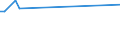 KN 70133710 /Exporte /Einheit = Preise (Euro/Bes. Maßeinheiten) /Partnerland: Sudan /Meldeland: Europäische Union /70133710:Trinkgläser Ohne Stiel, aus Vorgespanntem Glas