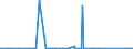 KN 70133710 /Exporte /Einheit = Preise (Euro/Bes. Maßeinheiten) /Partnerland: Tschad /Meldeland: Eur27_2020 /70133710:Trinkgläser Ohne Stiel, aus Vorgespanntem Glas