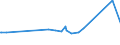KN 70133710 /Exporte /Einheit = Preise (Euro/Bes. Maßeinheiten) /Partnerland: Ruanda /Meldeland: Eur27_2020 /70133710:Trinkgläser Ohne Stiel, aus Vorgespanntem Glas