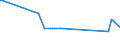 KN 70133751 /Exporte /Einheit = Preise (Euro/Bes. Maßeinheiten) /Partnerland: Aequat.guin. /Meldeland: Europäische Union /70133751:Trinkgläser Ohne Stiel, Handgefertigt `manuelle Glasentnahme`, Geschliffen Oder Anders Bearbeitet (Ausg. aus Glaskeramik, Bleikristall Oder aus Vorgespanntem Glas)