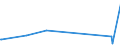 KN 70133751 /Exporte /Einheit = Preise (Euro/Bes. Maßeinheiten) /Partnerland: Seychellen /Meldeland: Eur27_2020 /70133751:Trinkgläser Ohne Stiel, Handgefertigt `manuelle Glasentnahme`, Geschliffen Oder Anders Bearbeitet (Ausg. aus Glaskeramik, Bleikristall Oder aus Vorgespanntem Glas)