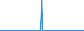 CN 70133910 /Exports /Unit = Prices (Euro/suppl. units) /Partner: Malta /Reporter: European Union /70133910:Glassware for Table or Kitchen Purposes, of Toughened Glass (Excl. Glass Having a Linear Coefficient of Expansion <= 5 x 10 -6 per Kelvin Within a Temperature Range of 0 to 300??c, Glassware of Glass Ceramics or Lead Crystal, Articles of Heading 7018, Drinking Glasses, Glass Preserving Jars `sterilising Jars`, Vacuum Flasks and Other Vacuum Vessels)