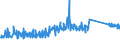 KN 70134200 /Exporte /Einheit = Preise (Euro/Bes. Maßeinheiten) /Partnerland: Polen /Meldeland: Eur27_2020 /70134200:Glaswaren zur Verwendung bei Tisch Oder in der Küche, mit Einem Linearen Ausdehnungskoeffizienten von <= 5 x 10 Hoch -6 je Kelvin bei Temperaturen von 0°c bis 300°c (Ausg. Waren aus Glaskeramik Oder aus Bleikristall, Waren der Pos. 7018 Sowie Trinkgläser, Konservengläser, Vakuum-isolierflaschen und Andere Vakuum-isolierbehälter)