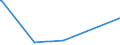 KN 70134200 /Exporte /Einheit = Preise (Euro/Bes. Maßeinheiten) /Partnerland: Tadschikistan /Meldeland: Eur27_2020 /70134200:Glaswaren zur Verwendung bei Tisch Oder in der Küche, mit Einem Linearen Ausdehnungskoeffizienten von <= 5 x 10 Hoch -6 je Kelvin bei Temperaturen von 0°c bis 300°c (Ausg. Waren aus Glaskeramik Oder aus Bleikristall, Waren der Pos. 7018 Sowie Trinkgläser, Konservengläser, Vakuum-isolierflaschen und Andere Vakuum-isolierbehälter)