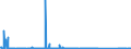 KN 70134200 /Exporte /Einheit = Preise (Euro/Bes. Maßeinheiten) /Partnerland: Tunesien /Meldeland: Eur27_2020 /70134200:Glaswaren zur Verwendung bei Tisch Oder in der Küche, mit Einem Linearen Ausdehnungskoeffizienten von <= 5 x 10 Hoch -6 je Kelvin bei Temperaturen von 0°c bis 300°c (Ausg. Waren aus Glaskeramik Oder aus Bleikristall, Waren der Pos. 7018 Sowie Trinkgläser, Konservengläser, Vakuum-isolierflaschen und Andere Vakuum-isolierbehälter)