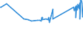 KN 70134200 /Exporte /Einheit = Preise (Euro/Bes. Maßeinheiten) /Partnerland: Burkina Faso /Meldeland: Eur27_2020 /70134200:Glaswaren zur Verwendung bei Tisch Oder in der Küche, mit Einem Linearen Ausdehnungskoeffizienten von <= 5 x 10 Hoch -6 je Kelvin bei Temperaturen von 0°c bis 300°c (Ausg. Waren aus Glaskeramik Oder aus Bleikristall, Waren der Pos. 7018 Sowie Trinkgläser, Konservengläser, Vakuum-isolierflaschen und Andere Vakuum-isolierbehälter)