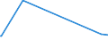 KN 70134200 /Exporte /Einheit = Preise (Euro/Bes. Maßeinheiten) /Partnerland: Tschad /Meldeland: Eur27_2020 /70134200:Glaswaren zur Verwendung bei Tisch Oder in der Küche, mit Einem Linearen Ausdehnungskoeffizienten von <= 5 x 10 Hoch -6 je Kelvin bei Temperaturen von 0°c bis 300°c (Ausg. Waren aus Glaskeramik Oder aus Bleikristall, Waren der Pos. 7018 Sowie Trinkgläser, Konservengläser, Vakuum-isolierflaschen und Andere Vakuum-isolierbehälter)