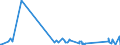 KN 70134200 /Exporte /Einheit = Preise (Euro/Bes. Maßeinheiten) /Partnerland: Kap Verde /Meldeland: Eur27_2020 /70134200:Glaswaren zur Verwendung bei Tisch Oder in der Küche, mit Einem Linearen Ausdehnungskoeffizienten von <= 5 x 10 Hoch -6 je Kelvin bei Temperaturen von 0°c bis 300°c (Ausg. Waren aus Glaskeramik Oder aus Bleikristall, Waren der Pos. 7018 Sowie Trinkgläser, Konservengläser, Vakuum-isolierflaschen und Andere Vakuum-isolierbehälter)
