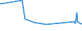 KN 70134200 /Exporte /Einheit = Preise (Euro/Bes. Maßeinheiten) /Partnerland: Guinea /Meldeland: Eur27_2020 /70134200:Glaswaren zur Verwendung bei Tisch Oder in der Küche, mit Einem Linearen Ausdehnungskoeffizienten von <= 5 x 10 Hoch -6 je Kelvin bei Temperaturen von 0°c bis 300°c (Ausg. Waren aus Glaskeramik Oder aus Bleikristall, Waren der Pos. 7018 Sowie Trinkgläser, Konservengläser, Vakuum-isolierflaschen und Andere Vakuum-isolierbehälter)