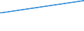 KN 70134200 /Exporte /Einheit = Preise (Euro/Bes. Maßeinheiten) /Partnerland: Sierra Leone /Meldeland: Eur27_2020 /70134200:Glaswaren zur Verwendung bei Tisch Oder in der Küche, mit Einem Linearen Ausdehnungskoeffizienten von <= 5 x 10 Hoch -6 je Kelvin bei Temperaturen von 0°c bis 300°c (Ausg. Waren aus Glaskeramik Oder aus Bleikristall, Waren der Pos. 7018 Sowie Trinkgläser, Konservengläser, Vakuum-isolierflaschen und Andere Vakuum-isolierbehälter)