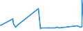 KN 70134200 /Exporte /Einheit = Preise (Euro/Bes. Maßeinheiten) /Partnerland: Togo /Meldeland: Eur27_2020 /70134200:Glaswaren zur Verwendung bei Tisch Oder in der Küche, mit Einem Linearen Ausdehnungskoeffizienten von <= 5 x 10 Hoch -6 je Kelvin bei Temperaturen von 0°c bis 300°c (Ausg. Waren aus Glaskeramik Oder aus Bleikristall, Waren der Pos. 7018 Sowie Trinkgläser, Konservengläser, Vakuum-isolierflaschen und Andere Vakuum-isolierbehälter)