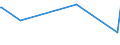 KN 70134200 /Exporte /Einheit = Preise (Euro/Bes. Maßeinheiten) /Partnerland: Zentralaf.republik /Meldeland: Eur27_2020 /70134200:Glaswaren zur Verwendung bei Tisch Oder in der Küche, mit Einem Linearen Ausdehnungskoeffizienten von <= 5 x 10 Hoch -6 je Kelvin bei Temperaturen von 0°c bis 300°c (Ausg. Waren aus Glaskeramik Oder aus Bleikristall, Waren der Pos. 7018 Sowie Trinkgläser, Konservengläser, Vakuum-isolierflaschen und Andere Vakuum-isolierbehälter)