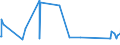 KN 70134200 /Exporte /Einheit = Preise (Euro/Bes. Maßeinheiten) /Partnerland: Aequat.guin. /Meldeland: Eur27_2020 /70134200:Glaswaren zur Verwendung bei Tisch Oder in der Küche, mit Einem Linearen Ausdehnungskoeffizienten von <= 5 x 10 Hoch -6 je Kelvin bei Temperaturen von 0°c bis 300°c (Ausg. Waren aus Glaskeramik Oder aus Bleikristall, Waren der Pos. 7018 Sowie Trinkgläser, Konservengläser, Vakuum-isolierflaschen und Andere Vakuum-isolierbehälter)
