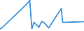 KN 70134200 /Exporte /Einheit = Preise (Euro/Bes. Maßeinheiten) /Partnerland: S.tome /Meldeland: Eur27_2020 /70134200:Glaswaren zur Verwendung bei Tisch Oder in der Küche, mit Einem Linearen Ausdehnungskoeffizienten von <= 5 x 10 Hoch -6 je Kelvin bei Temperaturen von 0°c bis 300°c (Ausg. Waren aus Glaskeramik Oder aus Bleikristall, Waren der Pos. 7018 Sowie Trinkgläser, Konservengläser, Vakuum-isolierflaschen und Andere Vakuum-isolierbehälter)
