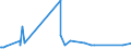 KN 70134200 /Exporte /Einheit = Preise (Euro/Bes. Maßeinheiten) /Partnerland: Aethiopien /Meldeland: Eur27_2020 /70134200:Glaswaren zur Verwendung bei Tisch Oder in der Küche, mit Einem Linearen Ausdehnungskoeffizienten von <= 5 x 10 Hoch -6 je Kelvin bei Temperaturen von 0°c bis 300°c (Ausg. Waren aus Glaskeramik Oder aus Bleikristall, Waren der Pos. 7018 Sowie Trinkgläser, Konservengläser, Vakuum-isolierflaschen und Andere Vakuum-isolierbehälter)