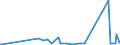KN 70134200 /Exporte /Einheit = Preise (Euro/Bes. Maßeinheiten) /Partnerland: Tansania /Meldeland: Eur27_2020 /70134200:Glaswaren zur Verwendung bei Tisch Oder in der Küche, mit Einem Linearen Ausdehnungskoeffizienten von <= 5 x 10 Hoch -6 je Kelvin bei Temperaturen von 0°c bis 300°c (Ausg. Waren aus Glaskeramik Oder aus Bleikristall, Waren der Pos. 7018 Sowie Trinkgläser, Konservengläser, Vakuum-isolierflaschen und Andere Vakuum-isolierbehälter)