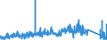 KN 70139190 /Exporte /Einheit = Preise (Euro/Bes. Maßeinheiten) /Partnerland: Irland /Meldeland: Eur27_2020 /70139190:Waren aus Bleikristall, zur Verwendung bei der Toilette, im Büro, zur Innenausstattung Oder zu ähnl. Zwecken, Mechanisch Gefertigt `mechanische Glasentnahme` (Ausg. zur Verwendung bei Tisch Oder in der Küche, Waren der Pos. 7018 Sowie Spiegel, Kunstverglasungen, Beleuchtungskörper und Teile Davon, Parfüm- und ähnl. Zerstäuber)
