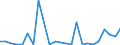 CN 70140000 /Exports /Unit = Prices (Euro/ton) /Partner: United Kingdom(Northern Ireland) /Reporter: Eur27_2020 /70140000:Signalling Glassware and Optical Elements of Glass, not Optically Worked (Excl. Clock or Watch Glasses, Glasses for Non-corrective or Corrective Spectacles, Incl. Hollow Glass Spheres and Their Segments, for the Manufacture of Such Glasses, Microspheres, Loose, Lighting Fittings and Parts Thereof)