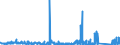 CN 70140000 /Exports /Unit = Prices (Euro/ton) /Partner: Finland /Reporter: Eur27_2020 /70140000:Signalling Glassware and Optical Elements of Glass, not Optically Worked (Excl. Clock or Watch Glasses, Glasses for Non-corrective or Corrective Spectacles, Incl. Hollow Glass Spheres and Their Segments, for the Manufacture of Such Glasses, Microspheres, Loose, Lighting Fittings and Parts Thereof)