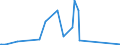 CN 70140000 /Exports /Unit = Prices (Euro/ton) /Partner: Andorra /Reporter: Eur27_2020 /70140000:Signalling Glassware and Optical Elements of Glass, not Optically Worked (Excl. Clock or Watch Glasses, Glasses for Non-corrective or Corrective Spectacles, Incl. Hollow Glass Spheres and Their Segments, for the Manufacture of Such Glasses, Microspheres, Loose, Lighting Fittings and Parts Thereof)