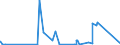 CN 70169010 /Exports /Unit = Prices (Euro/suppl. units) /Partner: Nigeria /Reporter: Eur27_2020 /70169010:Leaded Lights and the Like (Excl. Such Articles > 100 Years Old)