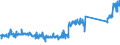 CN 70169040 /Exports /Unit = Prices (Euro/ton) /Partner: France /Reporter: Eur27_2020 /70169040:Blocks and Bricks, of a Kind Used for Building or Construction Purposes