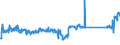 CN 70169040 /Exports /Unit = Prices (Euro/ton) /Partner: Germany /Reporter: Eur27_2020 /70169040:Blocks and Bricks, of a Kind Used for Building or Construction Purposes