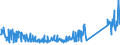 CN 70169040 /Exports /Unit = Prices (Euro/ton) /Partner: Ireland /Reporter: Eur27_2020 /70169040:Blocks and Bricks, of a Kind Used for Building or Construction Purposes