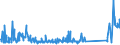CN 70169040 /Exports /Unit = Prices (Euro/ton) /Partner: Denmark /Reporter: Eur27_2020 /70169040:Blocks and Bricks, of a Kind Used for Building or Construction Purposes
