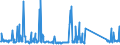 CN 70169040 /Exports /Unit = Prices (Euro/ton) /Partner: Greece /Reporter: Eur27_2020 /70169040:Blocks and Bricks, of a Kind Used for Building or Construction Purposes