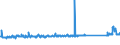 KN 70169040 /Exporte /Einheit = Preise (Euro/Tonne) /Partnerland: Belgien /Meldeland: Eur27_2020 /70169040:Glassteine, zu Bauzwecken