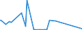 KN 70169040 /Exporte /Einheit = Preise (Euro/Tonne) /Partnerland: Melilla /Meldeland: Eur27_2020 /70169040:Glassteine, zu Bauzwecken