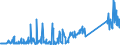 KN 70169040 /Exporte /Einheit = Preise (Euro/Tonne) /Partnerland: Norwegen /Meldeland: Eur27_2020 /70169040:Glassteine, zu Bauzwecken