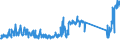 KN 70169040 /Exporte /Einheit = Preise (Euro/Tonne) /Partnerland: Schweden /Meldeland: Eur27_2020 /70169040:Glassteine, zu Bauzwecken