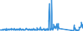 KN 70169040 /Exporte /Einheit = Preise (Euro/Tonne) /Partnerland: Finnland /Meldeland: Eur27_2020 /70169040:Glassteine, zu Bauzwecken