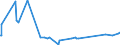 KN 70169040 /Exporte /Einheit = Preise (Euro/Tonne) /Partnerland: Liechtenstein /Meldeland: Eur27_2020 /70169040:Glassteine, zu Bauzwecken