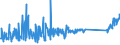 KN 70169040 /Exporte /Einheit = Preise (Euro/Tonne) /Partnerland: Oesterreich /Meldeland: Eur27_2020 /70169040:Glassteine, zu Bauzwecken