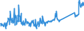 KN 70169040 /Exporte /Einheit = Preise (Euro/Tonne) /Partnerland: Schweiz /Meldeland: Eur27_2020 /70169040:Glassteine, zu Bauzwecken